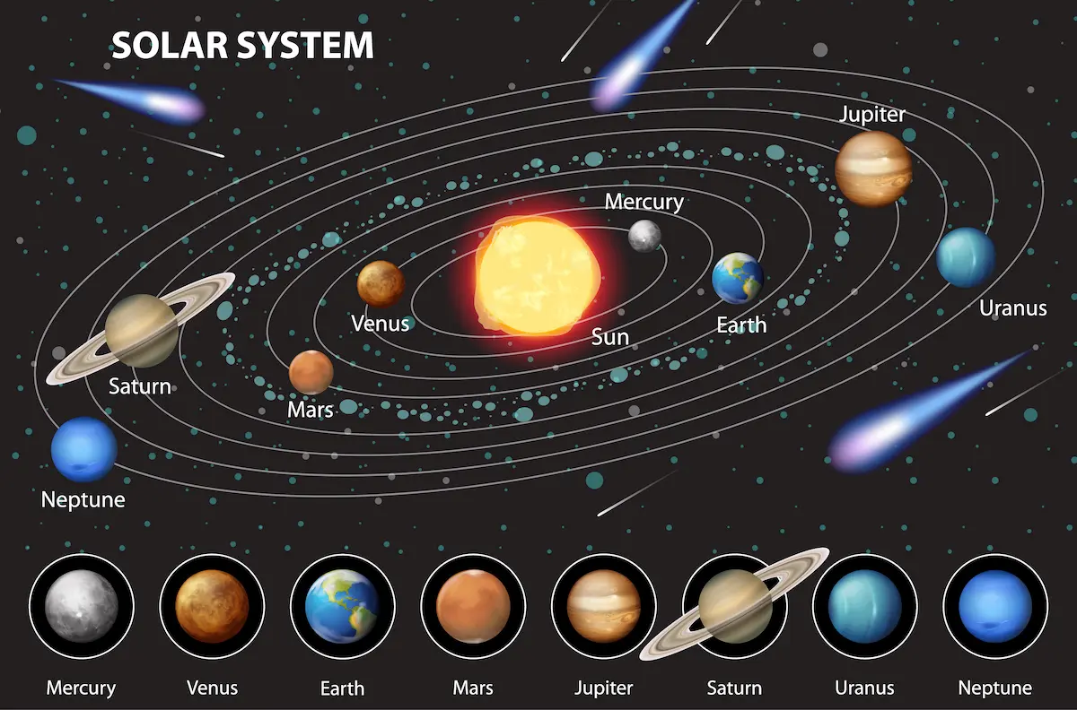 Planets in order from the Sun